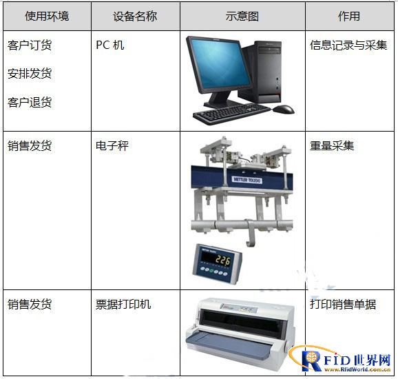 KS-I pig slaughter sales management system sales solution