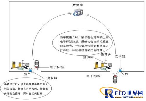RFID personnel and vehicle management system-Kaitai Technology