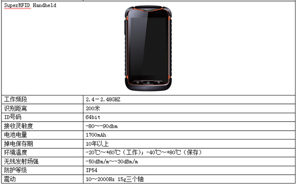 Long-distance recognition application of Smart Transportation