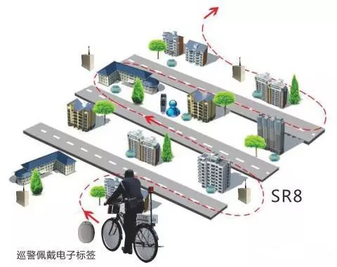 Xietong Technology RFID Electric Vehicle Intelligent Management Solution