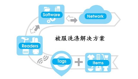 RFID large washing company's bedclothes washing solution