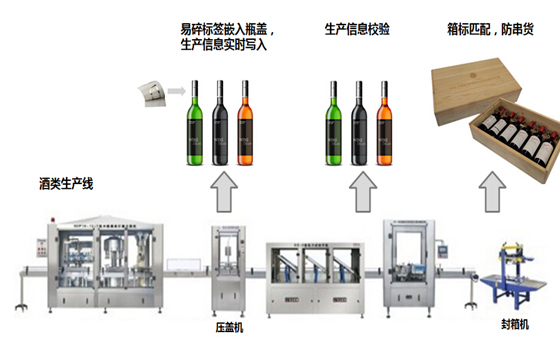 Anti-counterfeiting and traceability of alcohol