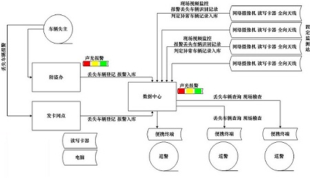 RFID city electric bicycle bicycle anti-theft and anti-lost intelligent management system