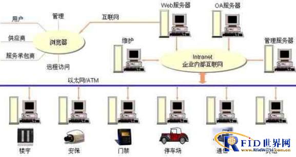 Design Scheme of Access Control System for Large Stadium Project