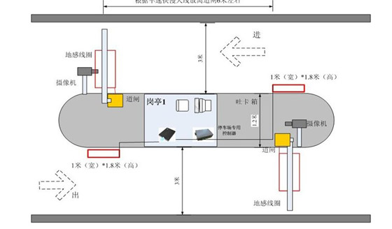 Unit vehicle entry and exit management system based on semi-active RFID technology