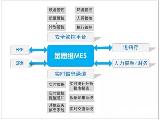 Material and work-in-process tracking MES system based on RFID and barcode applications