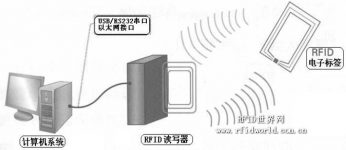 Shantou University Library successfully applied UHF RFID technology