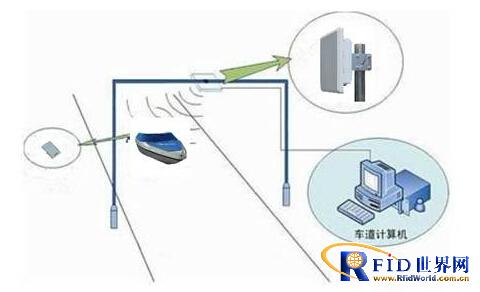 Shanghai Renwei Electronic Ship Networking (Water ETC) System Solution