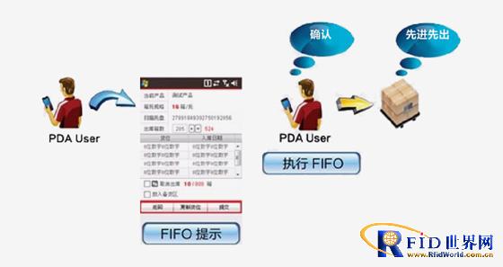 RFID smart warehouse system
