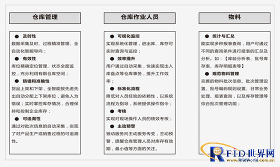 RFID smart warehouse system