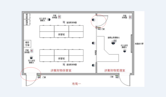 RFID management and control plan for the property involved