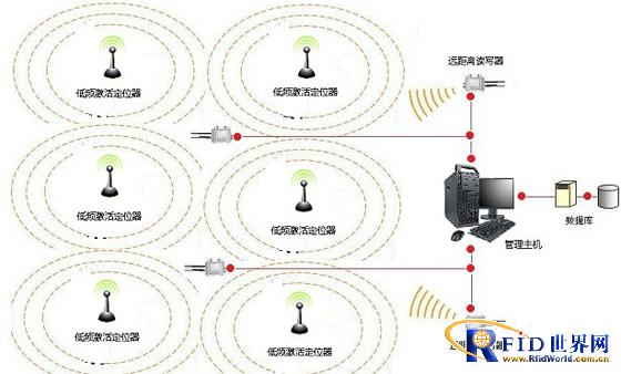 Tangyuan Electronic RFID Large Factory Warehouse Forklift Positioning Management System