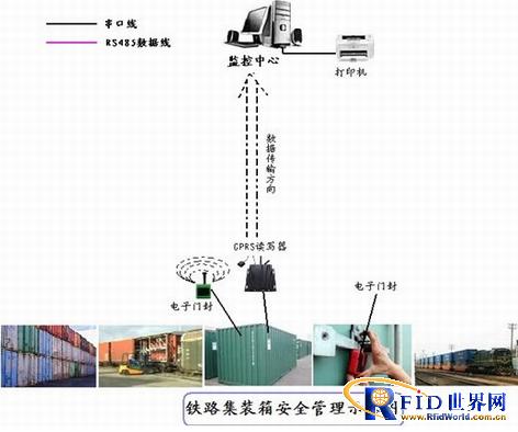 Container Logistics Management System