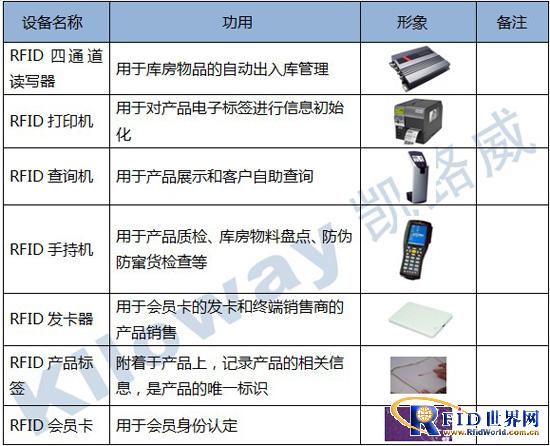 Manufacturing and distribution management system