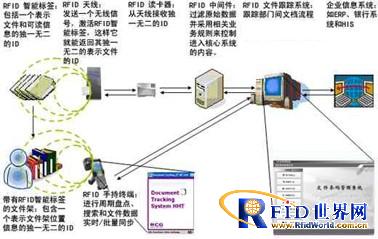 Document tracking management solution