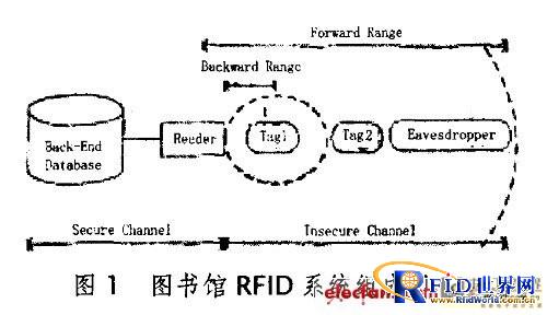 Design Scheme of Library Security Authentication Protocol Based on RFID