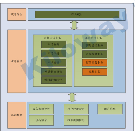 Software product solutions for the whole life monitoring and management system of secret-related carriers