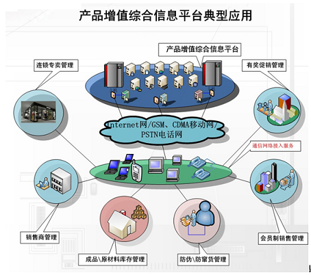 Anti-counterfeiting and anti-smuggling management solutions