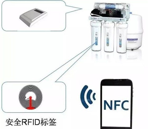 Security RFID consumables anti-counterfeiting traceability solution