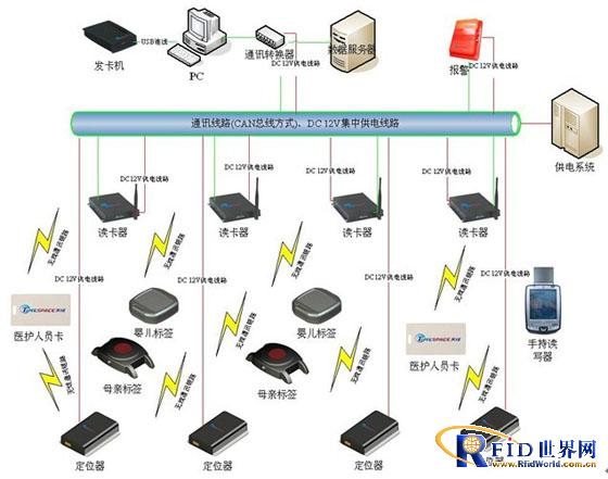 RFID mother and child identification anti-theft management system