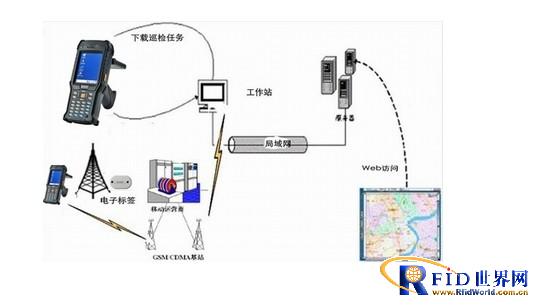 Power inspection system solution