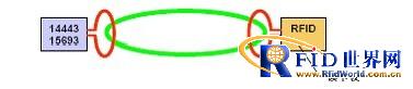 Near Field Communication (NFC) Mobile Payment Solution