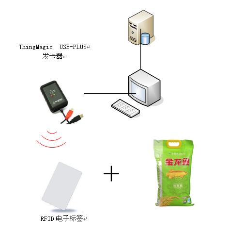 Application solutions based on UHF RFID technology in the field of food safety