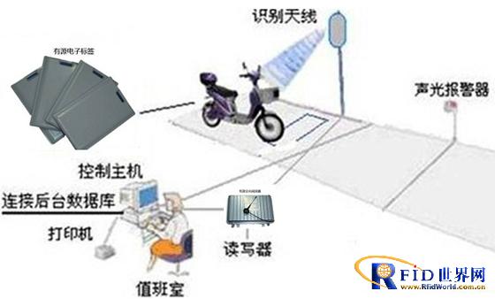 Tangyuan Electronic RFID Electric Bicycle Anti-theft and Anti-lost Safety Management System