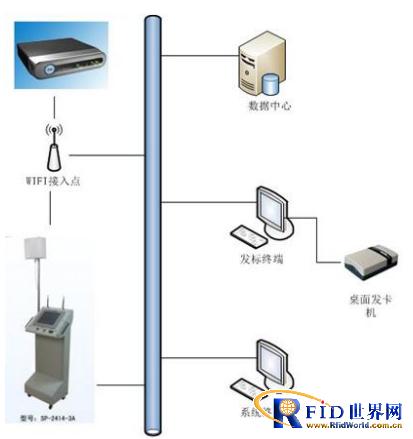 RFID data collection solution for Shanghai Shijia coating production line
