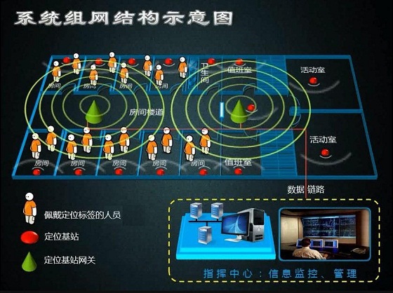 Intelligent management system for hospital patients