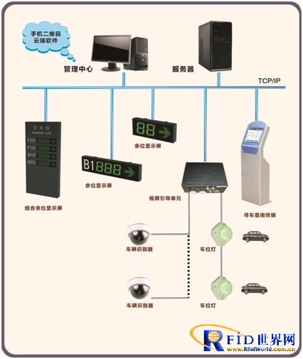 Cube video parking guidance and car-finding solution