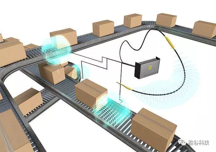 Modern warehouse management system based on RFID automatic identification technology