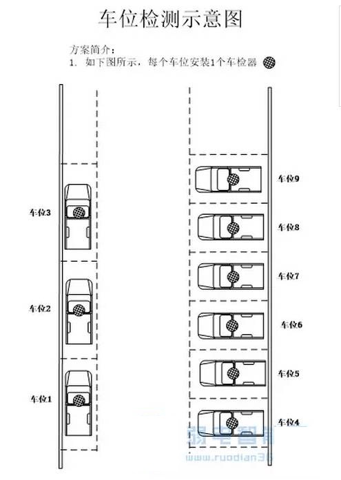 IoT RFID smart parking management solution