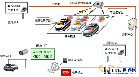 RFID parking lot management system