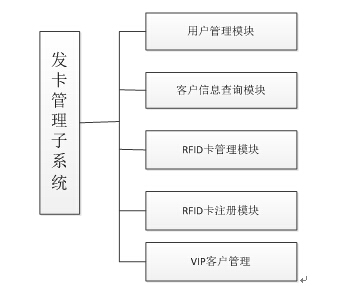 Quan Shunhong's smart hotel solution based on RFID technology