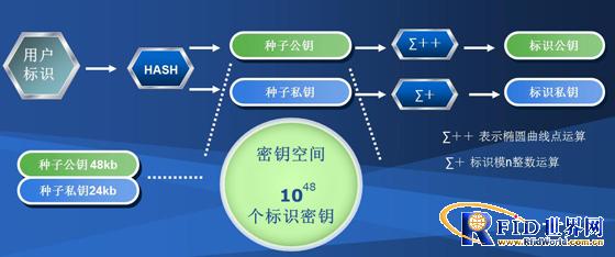 Sichuan Kailuwei anti-counterfeiting authenticity verification system system plan