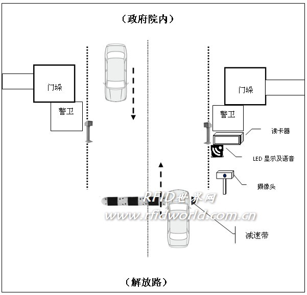 RFID-based access control management system for government agencies