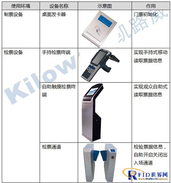 Kailuwei Electronic Ticketing System Solution