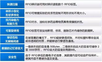 RFID appliance tracking management system