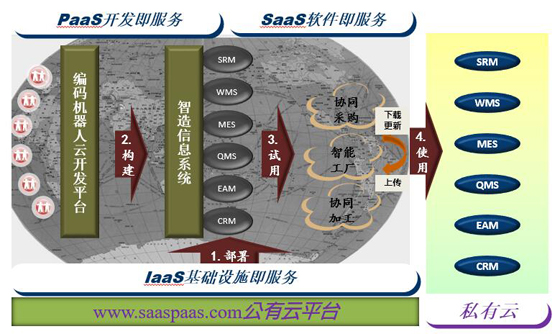 Intelligent manufacturing factory solution-MES manufacturing enterprise production process execution system