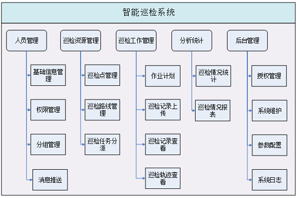 Shanghai News Lightning Technology Co., Ltd. NFC-based intelligent inspection system construction plan