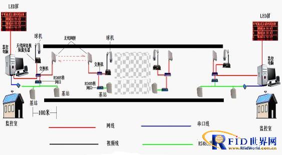 Tunnel personnel attendance and location safety management system