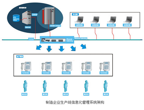 Information Management System for RFID Production Line of Manufacturing Enterprise