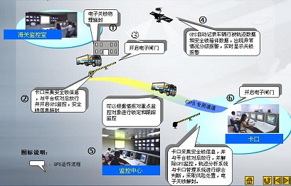 Anti-theft monitoring and alarm solution for truck cargo in transit