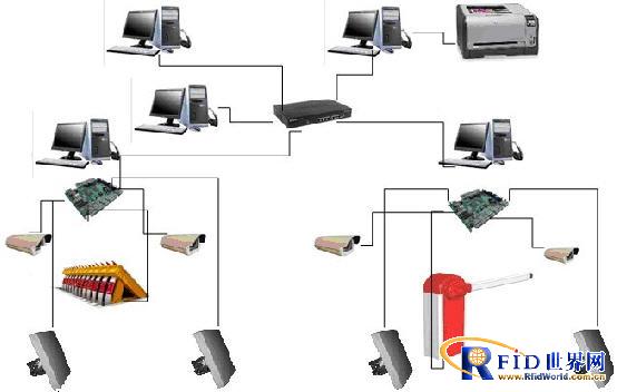 RFID License Plate Recognition Dispatch Management System Solution