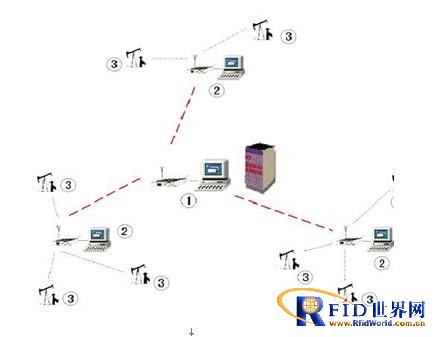 Application of GPRS wireless transmission module in production monitoring of oil and gas industry