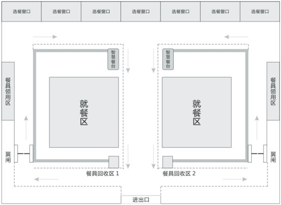 Suggested plan for school cafeteria renovation