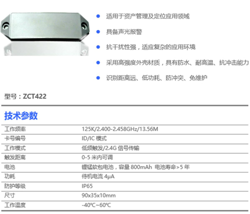 RFID valuables (secret assets) in and out management plan