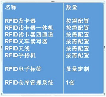 RFID pork food traceability management plan