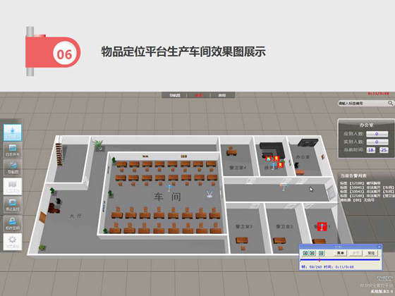 Prison special article location tracking management system